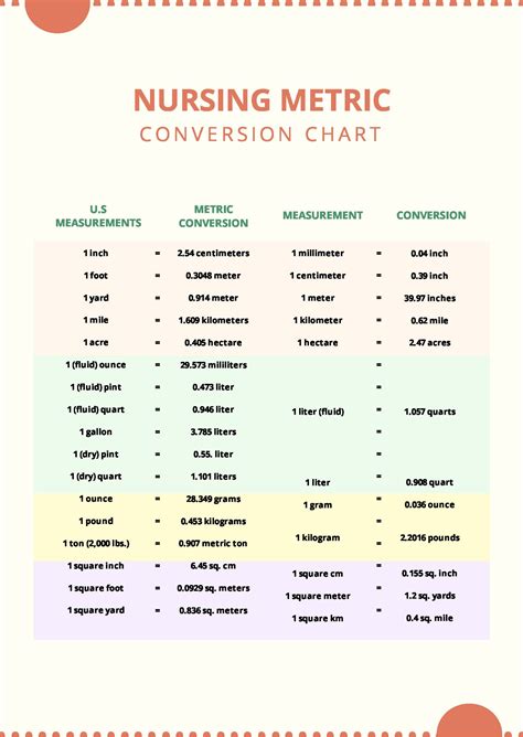 Free Printable Conversion Chart Metric System