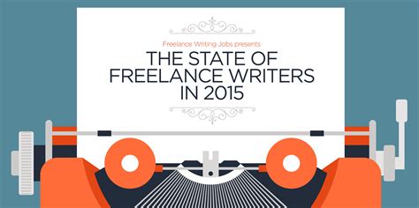 Freelance Writing Statistics 2015 Infographic