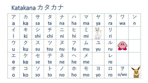 Japanese Alphabet Katakana In 2021 Japanese Alphabet Kanji English