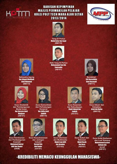 With years of experience running the course in collaboration with. MAJLIS PERWAKILAN PELAJAR KOLEJ POLY-TECH MARA ALOR SETAR ...