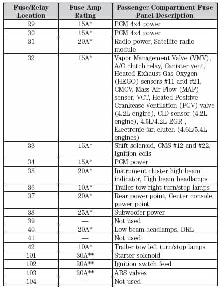 Ford F150 Fuse Box Diagram - Ford-Trucks