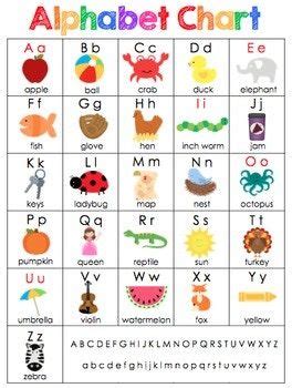 Alphabet songs alphabet charts alphabet and numbers alphabet letters typography served typography fonts graphic. Alphabet Chart {FREE} | Bambini che imparano, Scuola, Inglese
