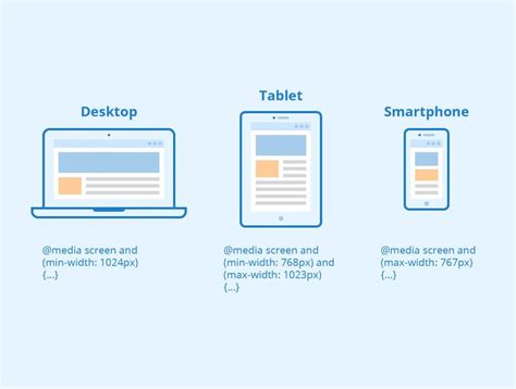 The Beginner S Guide To Responsive Web Design Code Samples Layout