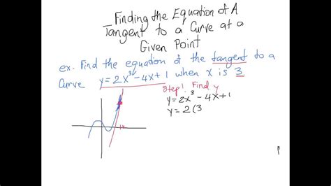Equation Of The Tangent To A Curve Youtube