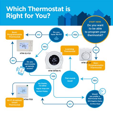 Cómo funciona un termostato