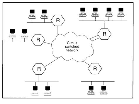 Types Of Switching Techniques Data Communication And Networking Note