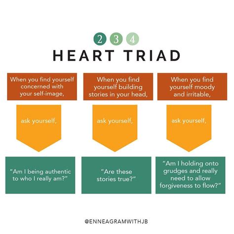 jackie brewster on instagram “enneagram triads the three centers of intelligence—head heart