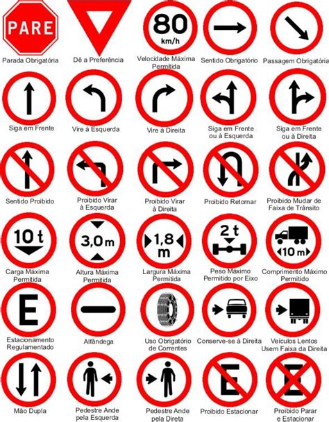 placas de trânsito e seus significados