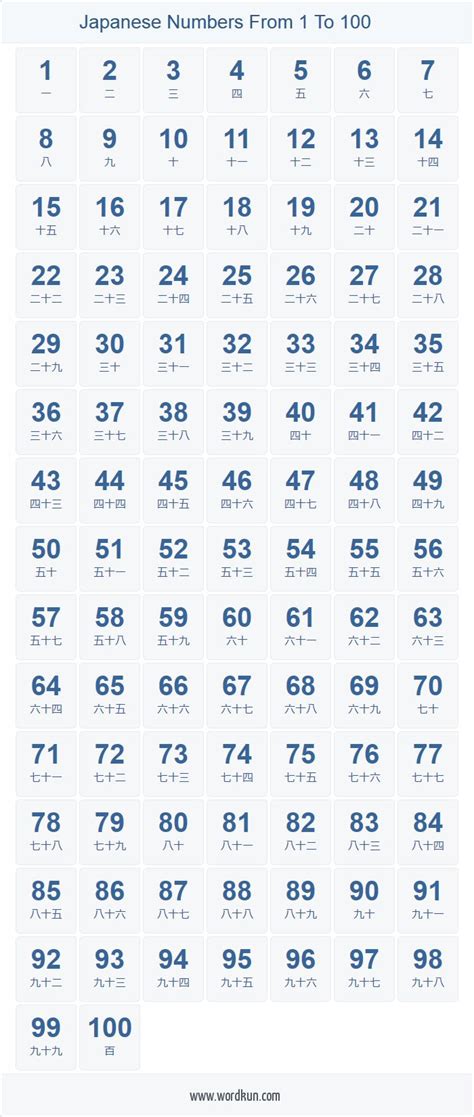 A Table With Numbers And Times In Blue On The Top Below It Is An Image Of