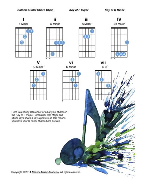 F Major Diatonic Guitar Chord Chart