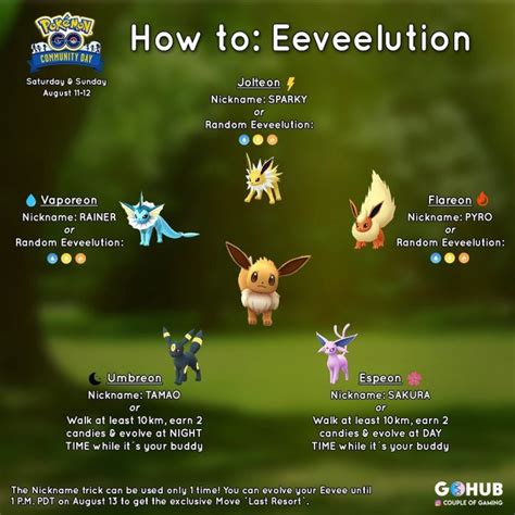 Pokemon GO Eevee How To Get Every Eeveelution In The Game Pokemon GO