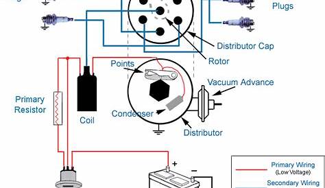 par car ignition switch wiring diagram
