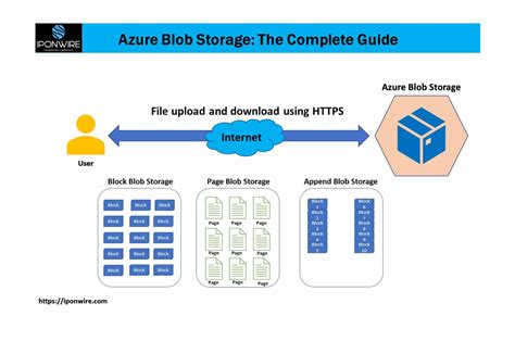Using Azure Blob Storage Dandk Organizer