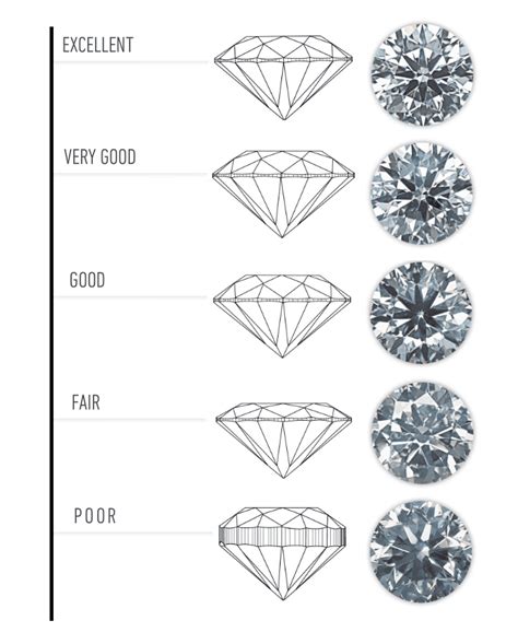 Ideal Diamond Cut Chart