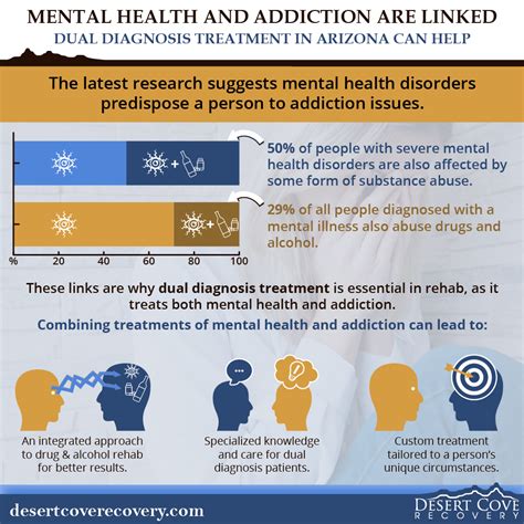 Mental Health And Addiction Links And Dual Diagnosis Treatment Az