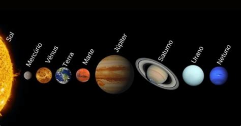 Os Planetas Do Sistema Solar