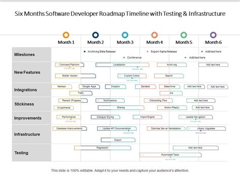 Six Months Software Developer Roadmap Timeline With Testing And