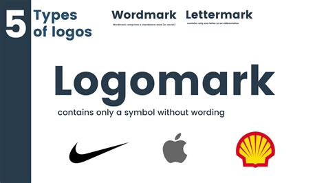 5 Types Of Logos Explained Logomark Wordmark Lettermark Emblem And