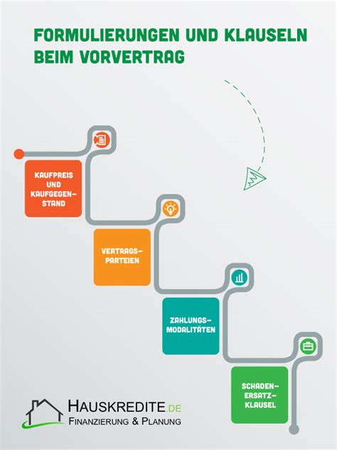 Aber wie lässt sich der wert vor grundstücksverkauf möglichst genau vorhersagen? Nutzungsvertrag Grundstück Muster Kostenlos - kyrepnlcursos