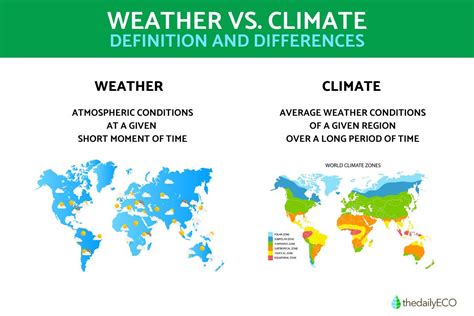 Whats The Difference Between Climate And Weather The Climate Hot Sex