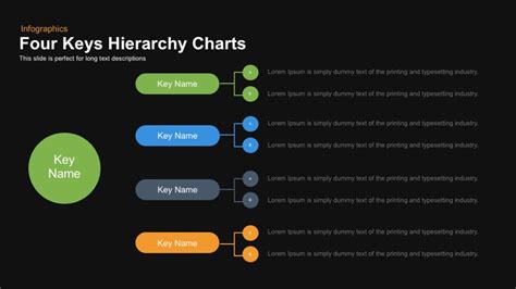 4 Keys Hierarchy Chart Powerpoint Template And Keynote Slidebazaar