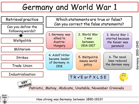 Impact Of World War 1 On Germany Teaching Resources