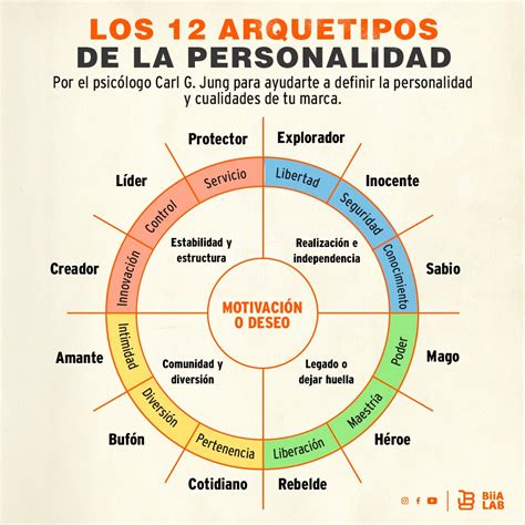 Tipos De Personalidad Seg N Carl Jung Los Tipos De Personalidades Hot