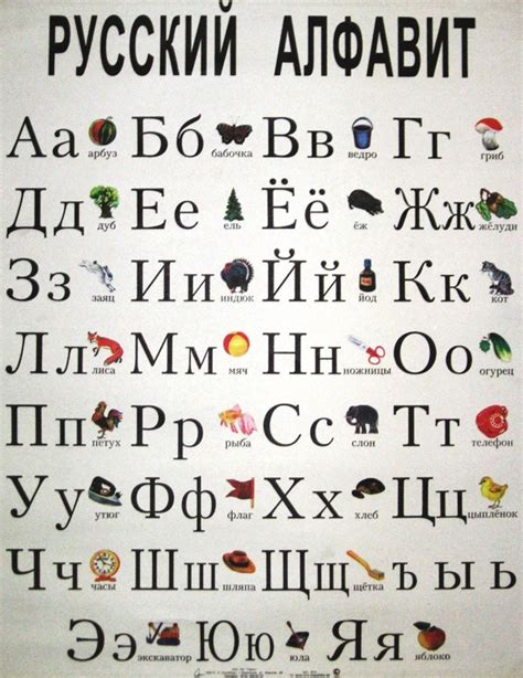 Speak Russian Now Learn Russian Alphabet Vocabulary With Us