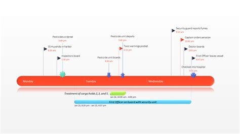 Office Timeline Projektplan Kostenlose Zeitleistenvorlagen