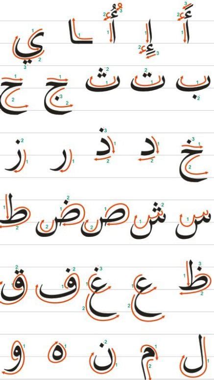 How To Learn Arabic Calligraphy Calligraphy And Art