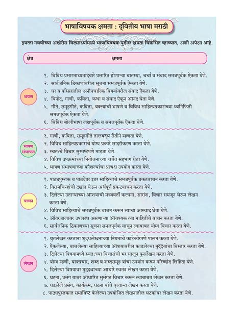 Maharashtra Board Th Standard Marathi Book Pdf Aglasem