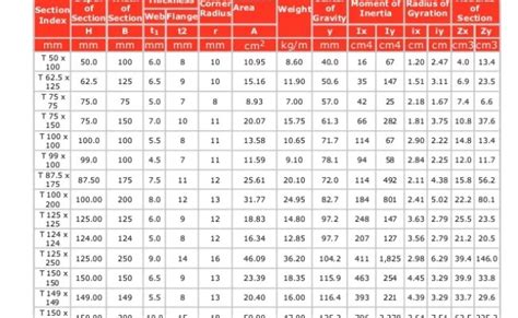 Tabel Baja Unp Gunung Garuda 2 Produsen Besi Baja Seluruh Indonesia