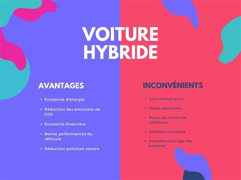 Voitures Hybrides D Couvrez Les Avantages Et Inconv Nients Cl S