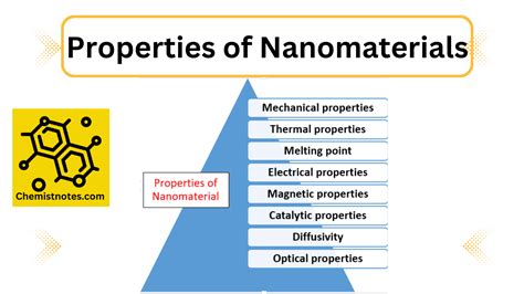 8 Unique Properties Of Nanomaterials Chemistry Notes