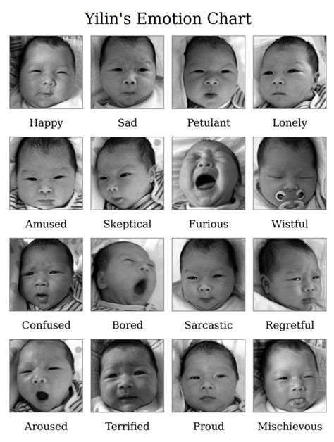 Emotional Chart With Faces
