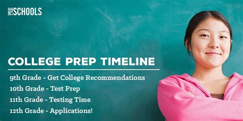 Comprehensive college prep timeline | College prep, College, College planning