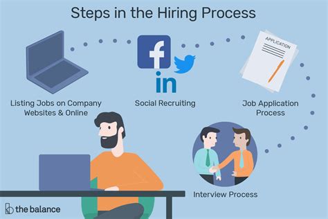 Hence it is extremely important to. All About the Recruitment and Hiring Process