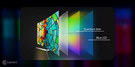 Qled Vs Ips Displays Which Is Better For You Market Intuitive