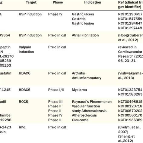 Novel Therapeutic Targets Download Table