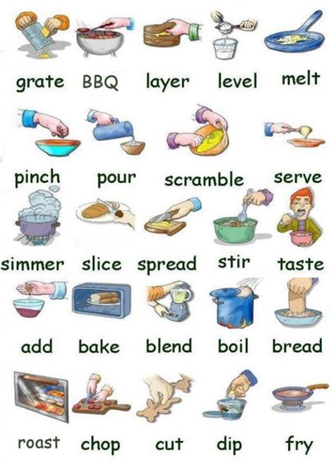 Preparing Food And Cooking Vocabulary English For Beginners English Language Teaching English