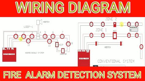 [DIAGRAM] Wiring Diagrams For Fire Alarm Systems - MYDIAGRAM.ONLINE