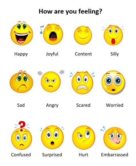 How Are You Feeling Feelings Chart Emotion Chart Charts For Kids