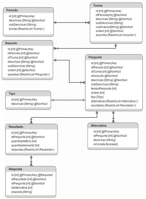 Modo Docente Diagrama Base De Dados Download Scientific Diagram