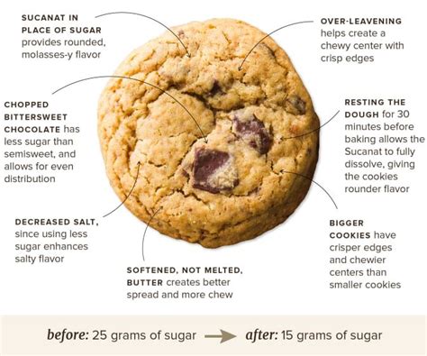 You can decline most cookies by clicking on the decline button below. America's Test Kitchen Feature | Chocolate chip cookies, Chocolate chip, Cookie bar recipes