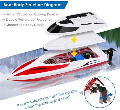 Intey Rc Boats For Kids And Adult H102 20 Mph Remote Controlled Rc