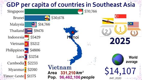 Gdp Per Capita Of Southeast Asian Countries By 2025top 10 Channel