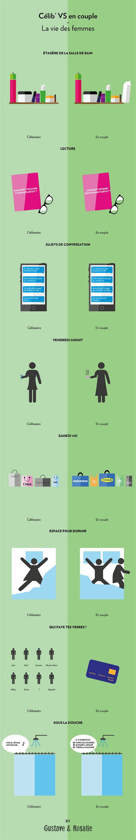 16 illustrations nous montrent les différences entre la vie en couple