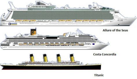 La aceasta cifra se adauga alte 2.384 de persoane din spre comparatie, celebrul titanic putea gazdui doar 3.547 de persoane, incluzand echipajul. Famille EGGER: Titanic Versus Oasis of the Seas