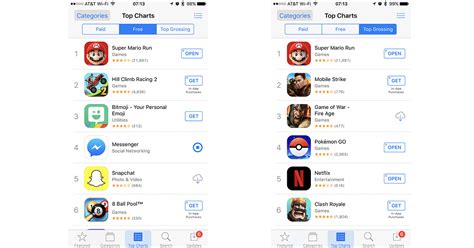 I think people are really just fed up with. Super Mario Run Already the Top Grossing App Store Title ...