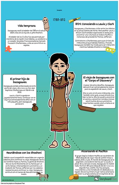 Póster Biografía De Sacagawea Storyboard By Es Examples
